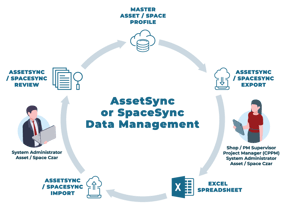 Data-Management