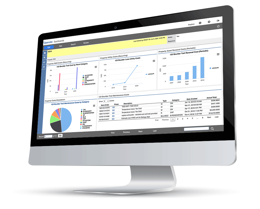 Dashboards-ML