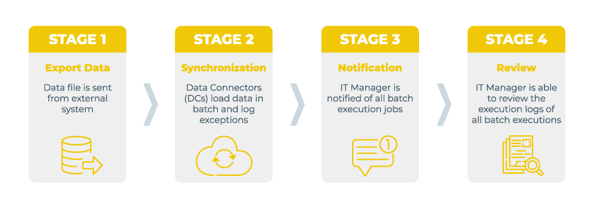 2702872_FFIntegrateInfographic_012226-1
