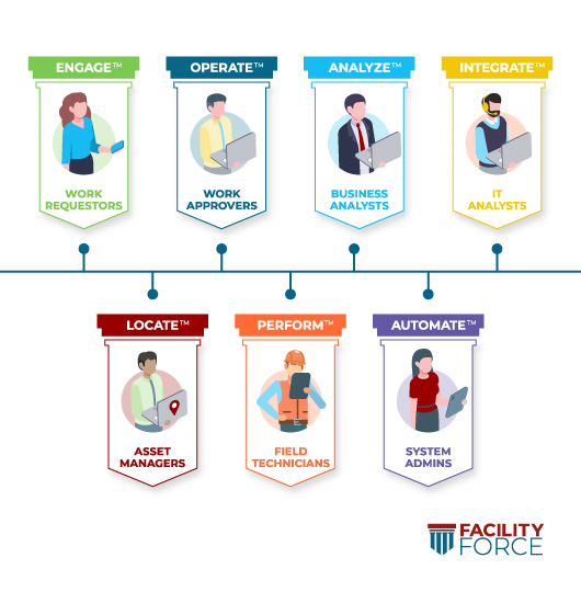 7_Products_End_Solution