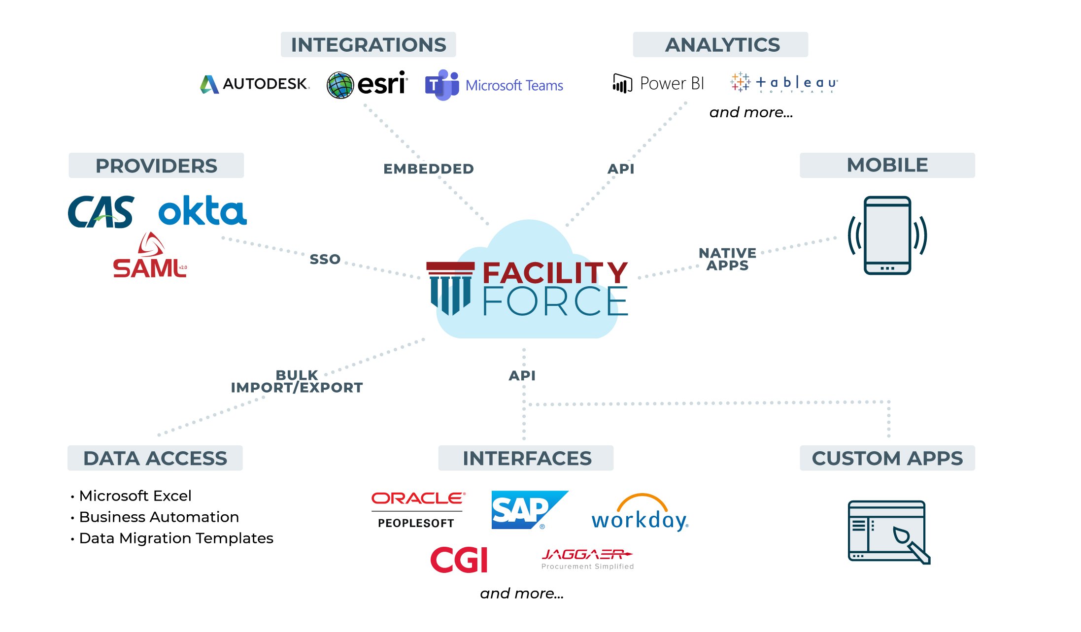 Integrations_Automations