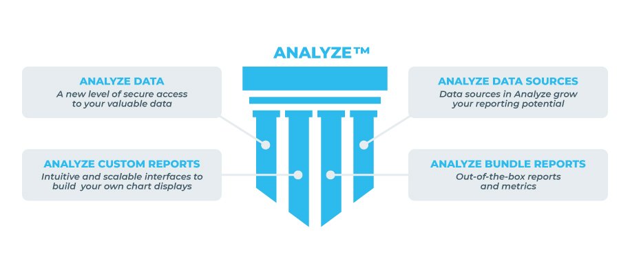 Analyze-1-1