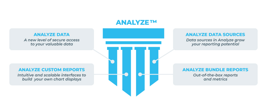 Analyze-1