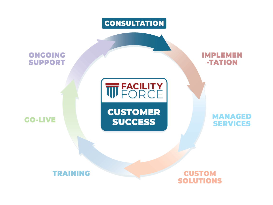 Customer-Success-Consultation